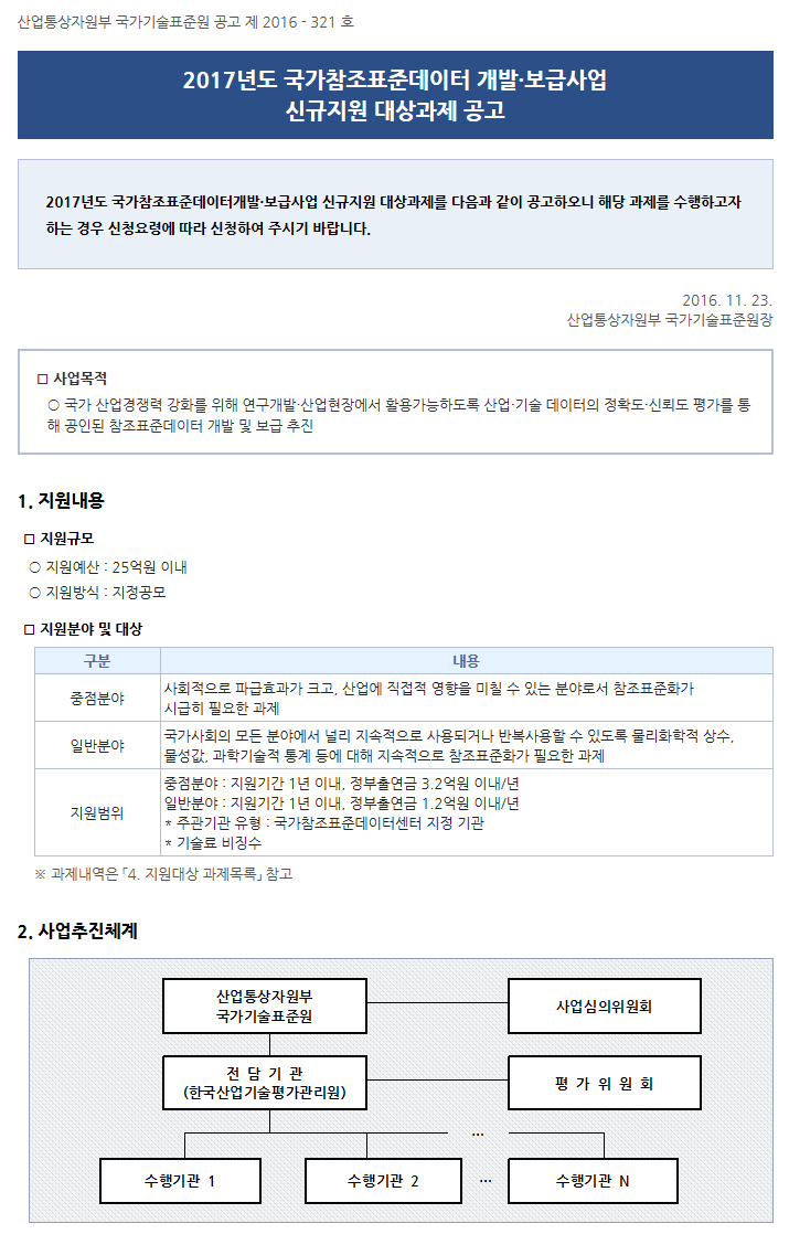 2017년도 국가참조표준데이터 개발·보급사업 신규지원 대상과제 공고