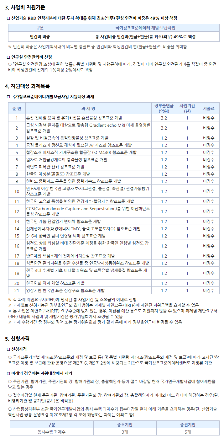 2017년도 국가참조표준데이터 개발·보급사업 신규지원 대상과제 공고