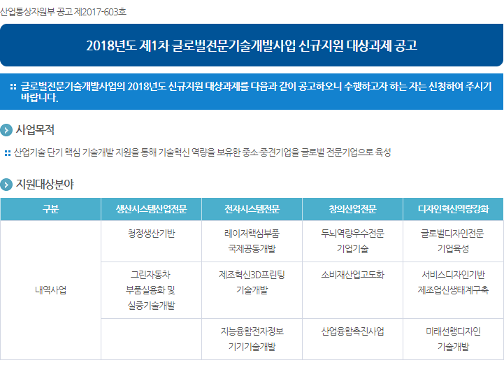 2018년도 제1차 글로벌전문기술개발사업 신규지원 대상과제 공고