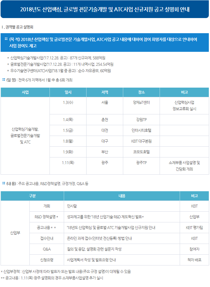 2018년도 산업핵심, 글로벌 전문기술개발 및 ATC사업 신규지원 공고 설명회 안내