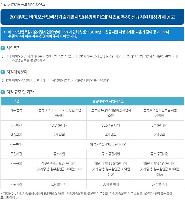 2018년도 바이오산업핵심기술개발사업(유망바이오IP사업화촉진) 신규지원 대상과제 공고