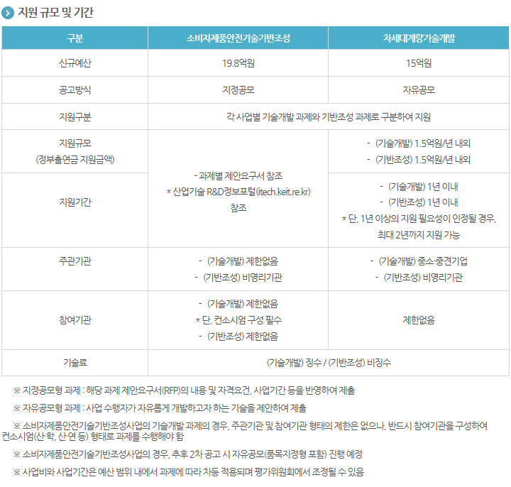 2018년도 안전인증역량강화사업(소비자제품안전기술기반조성, 차세대계량기술개발) 신규지원 대상과제 공고