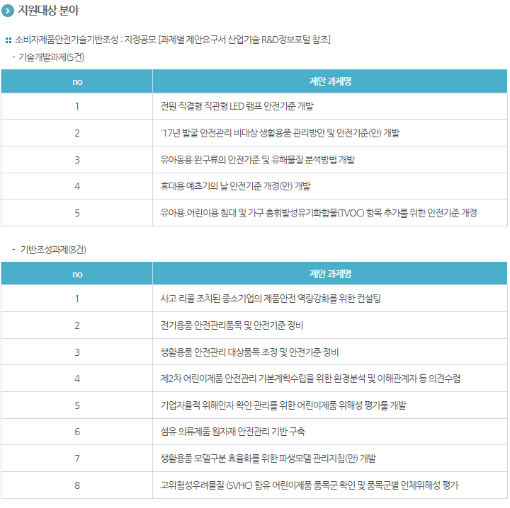 2018년도 안전인증역량강화사업(소비자제품안전기술기반조성, 차세대계량기술개발) 신규지원 대상과제 공고