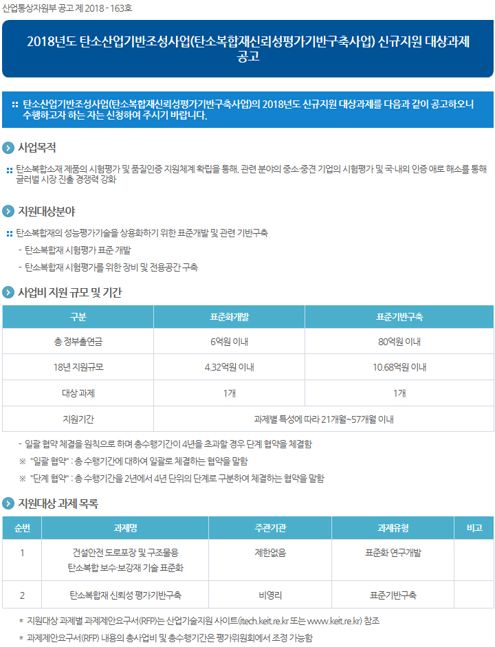 2018년도 탄소산업기반조성사업(탄소복합재신뢰성평가기반구축사업) 신규지원 대상과제 공고