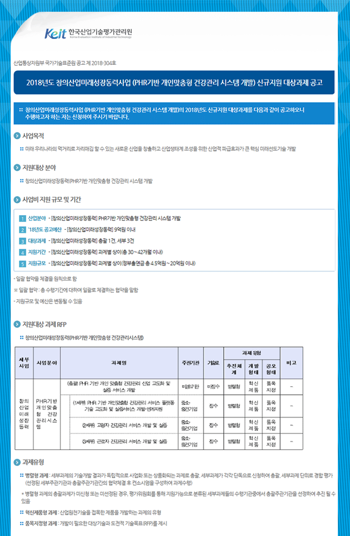 2018년도 창의산업미래성장동력사업 (PHR기반 개인맞춤형 건강관리 시스템 개발) 신규지원 대상과제 공고