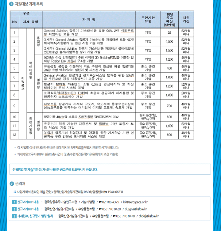 2018년도 항공우주부품기술개발사업 신규지원 대상과제 공고