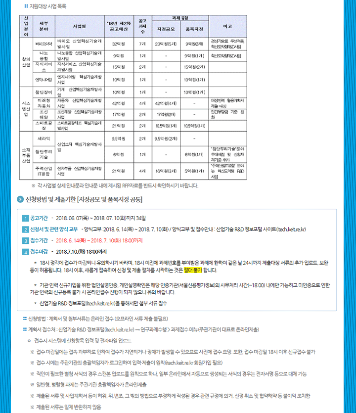 2018년도 제2차 산업핵심기술개발사업 신규지원 대상과제 공고