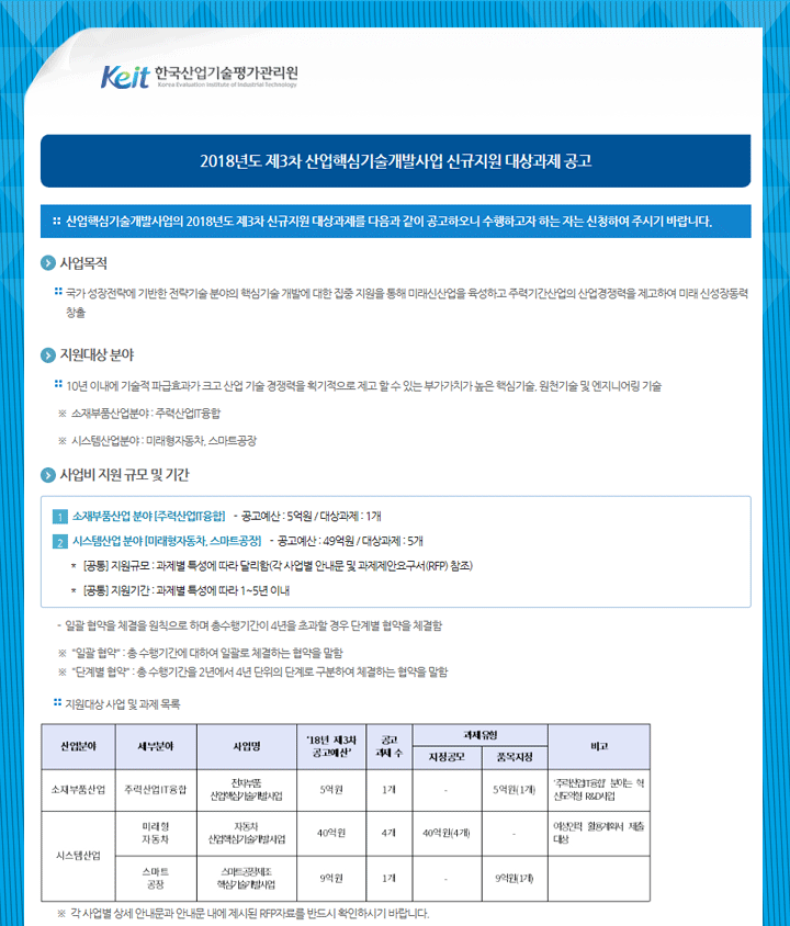 2018년도 제3차 글로벌전문기술개발사업 신규지원 대상과제 공고