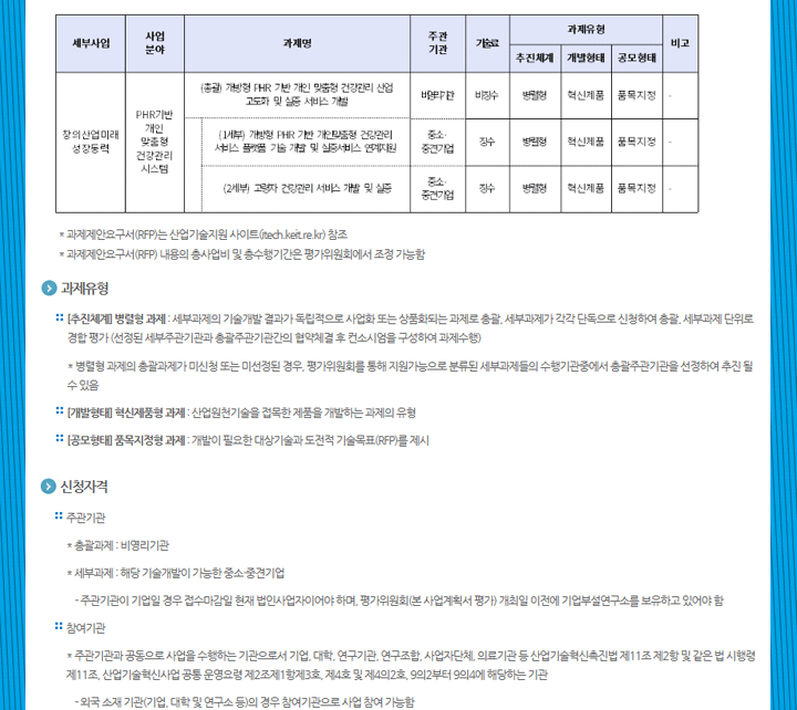 2018년도 창의산업미래성장동력사업(PHR) 신규지원 대상과제 재공고