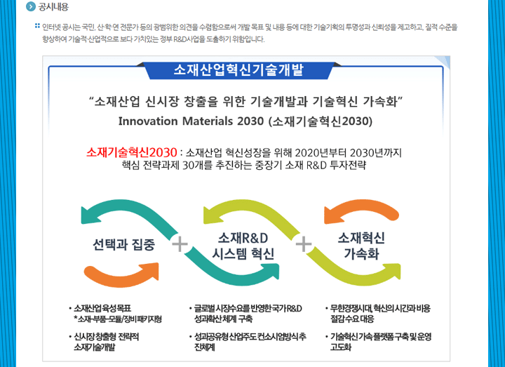 소재산업 신시장 창출을 위한「소재산업혁신기술개발사업(소재기술혁신2030)」인터넷 공시