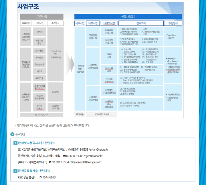 소재산업 신시장 창출을 위한「소재산업혁신기술개발사업(소재기술혁신2030)」인터넷 공시