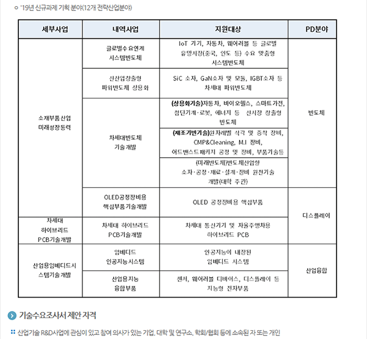 2019년도 미래성장동력(전자부품 분야) 기술수요조사 공고