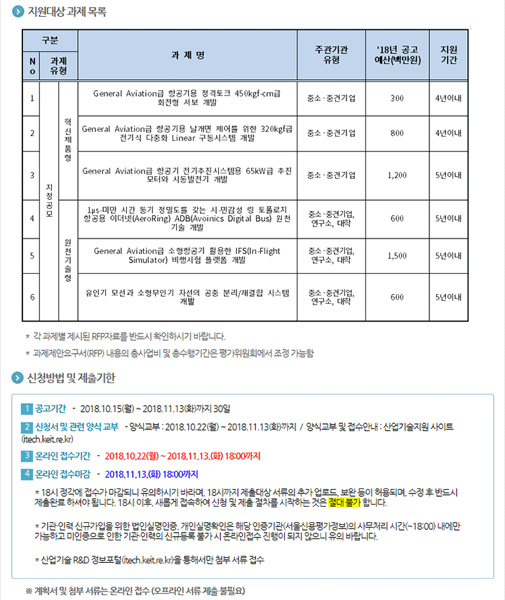 2018년도 제2차 항공우주부품기술개발사업 신규지원 대상과제 공고