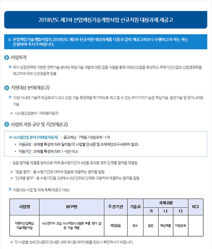 2018년도 제3차 산업핵심기술개발사업 신규지원 대상과제 재공고