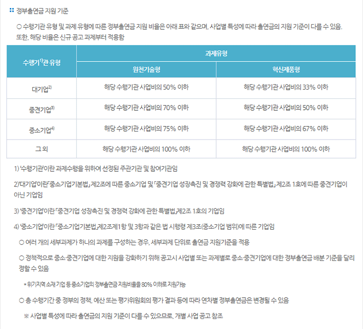 2019년도 산업기술혁신사업 통합 시행계획 공고