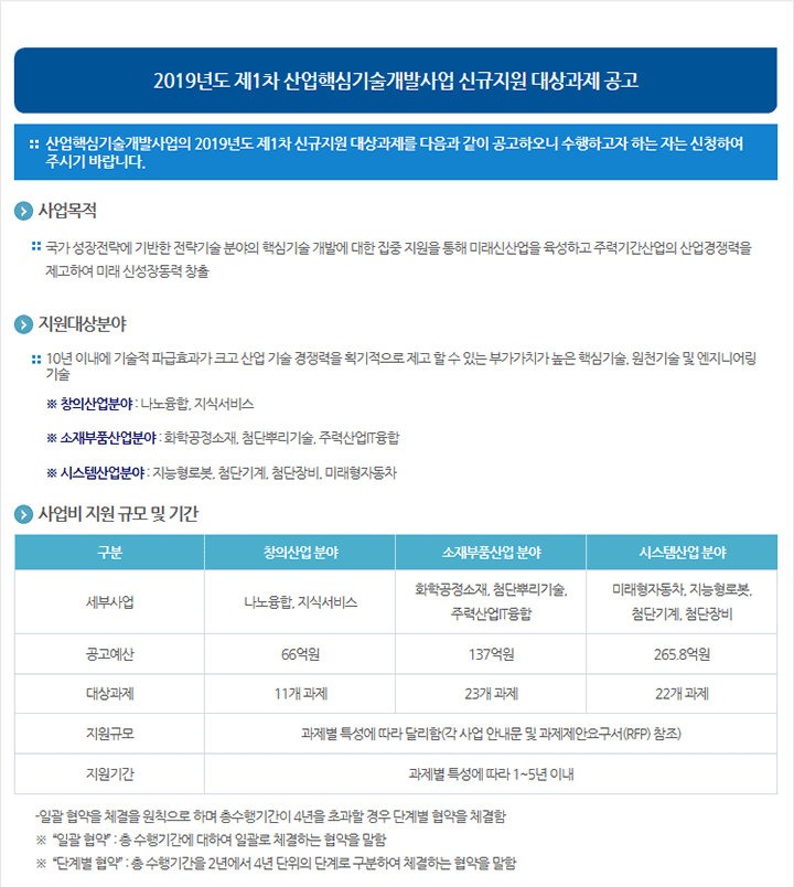 2019년도 제1차 산업핵심기술개발사업 신규지원 대상과제 공고