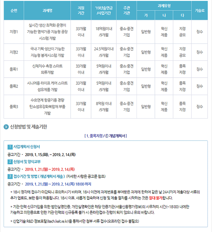 2019년도 섬유의류혁신역량강화사업 신규지원 대상과제 공고