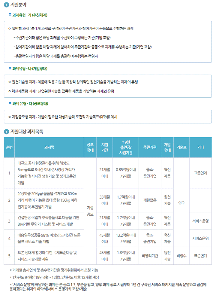 2019년도 드론 활용서비스 시장창출 지원사업 신규지원 대상과제 공고