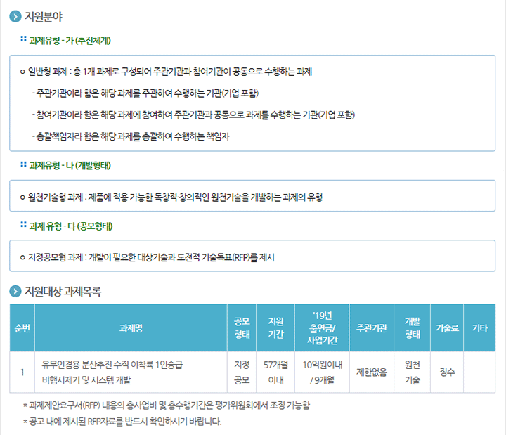 2019년도 자율비행 개인항공기 기술개발사업 신규지원 대상과제 공고