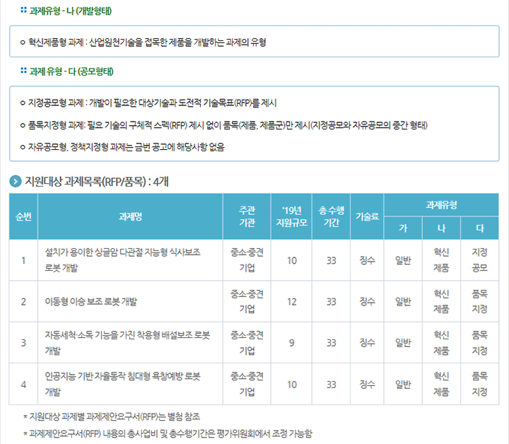 2019년도 돌봄로봇공통제품기술개발사업 신규지원 대상과제 공고