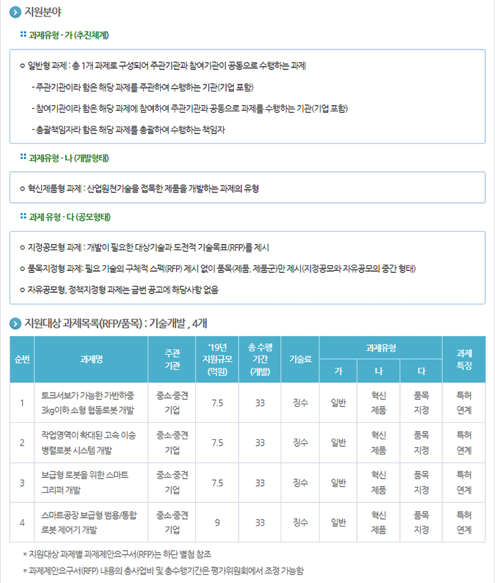 2019년도 스마트공장용중소기업보급형로봇개발지원사업 신규지원 대상과제 공고