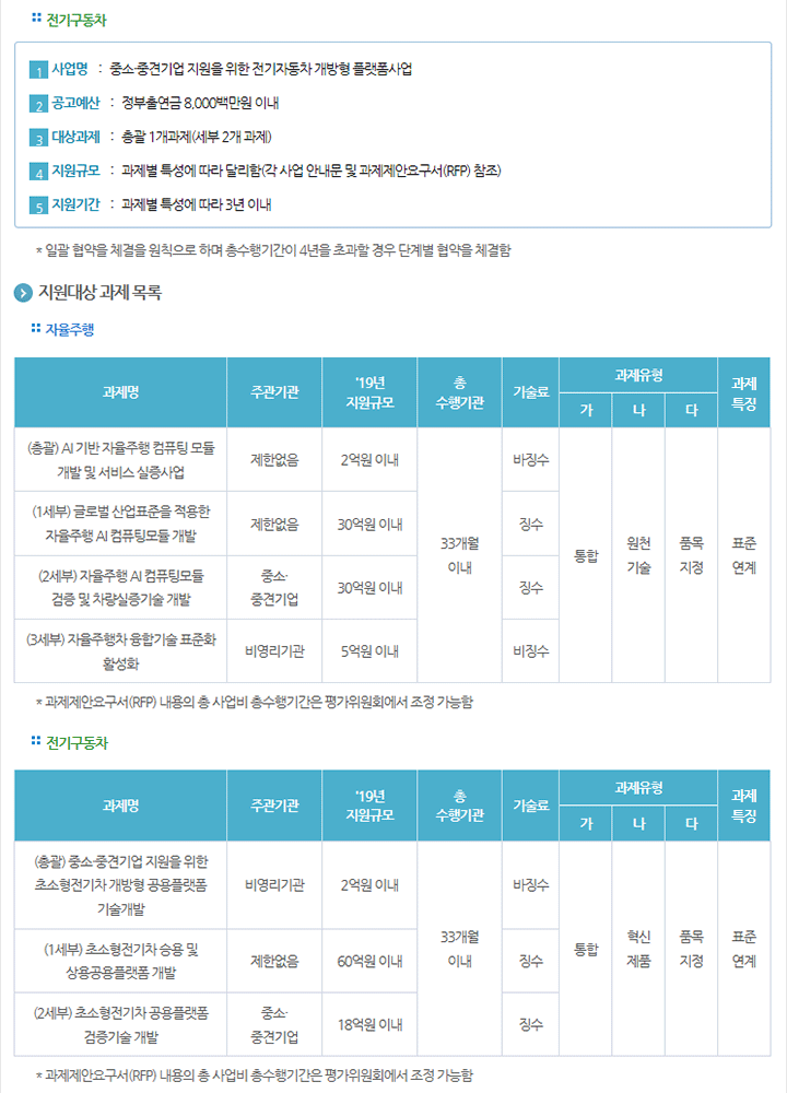 2019년도 자동차분야(자율주행, 전기구동차) 신규지원 대상과제 통합공고