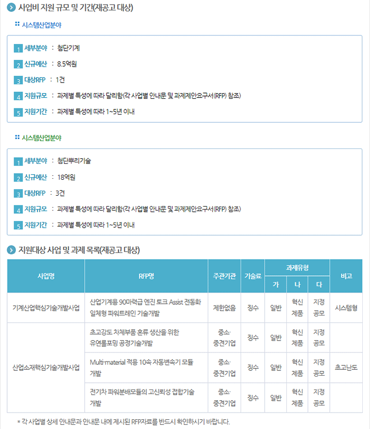 2019년도 제1차 산업핵심기술개발사업 신규지원 대상과제 재공고