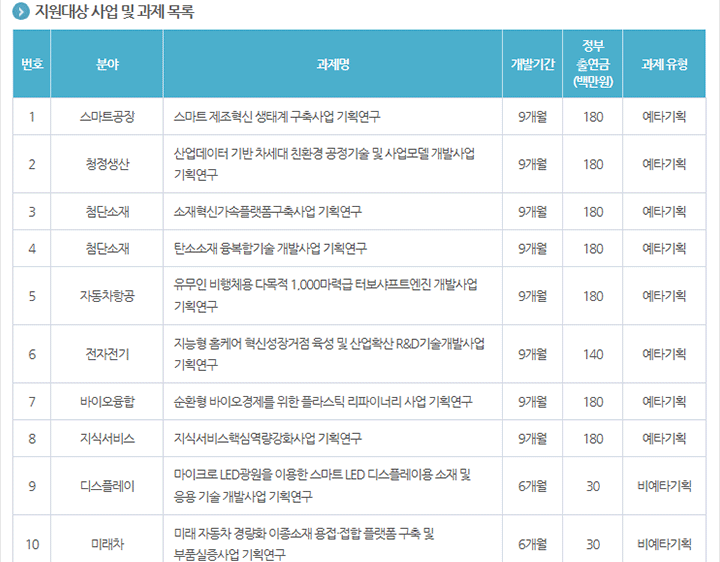 2019년도 산업기술R&D연구기획사업 신규지원 대상과제 공고