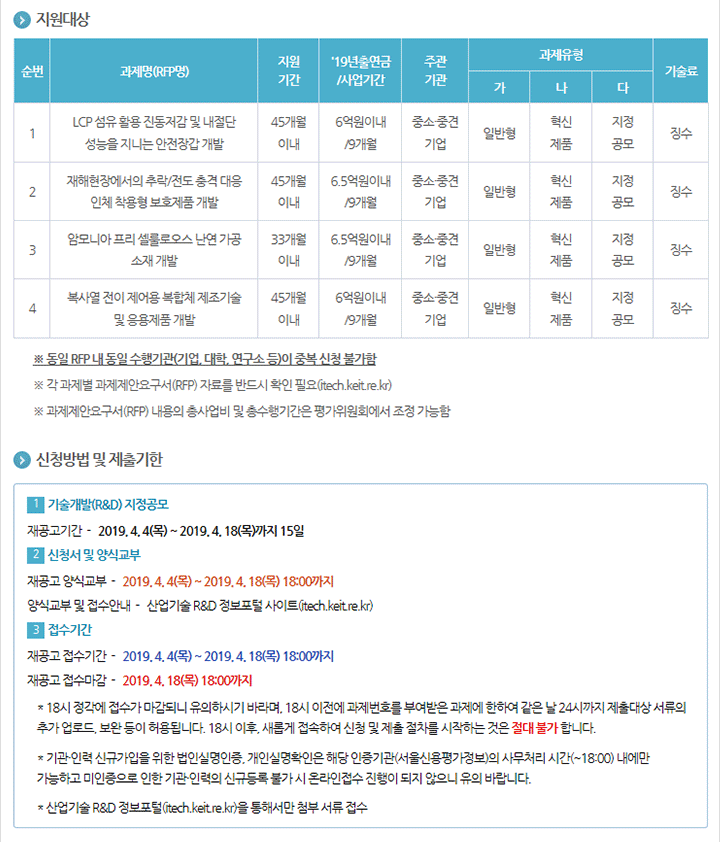 2019년도 안전보호융복합섬유산업육성사업 신규지원 대상과제 재공고