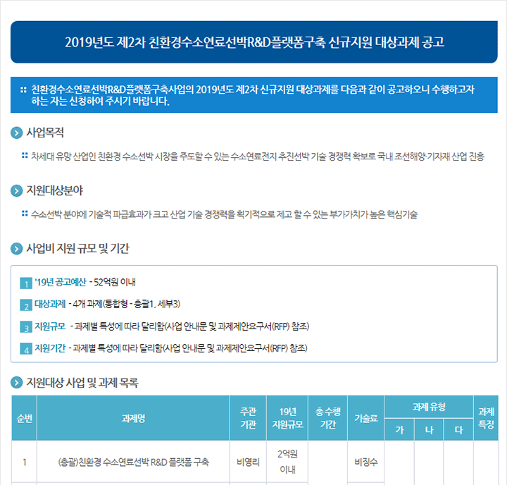 2019년도 제2차 친환경수소연료선박R&D플랫폼구축 신규지원 대상과제 공고