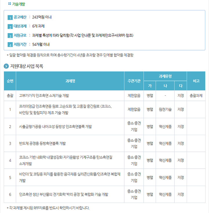 2019년도 탄소산업기반조성사업(고부가가치 인조흑연 소재기술개발) 신규규지원 대상과제 공고