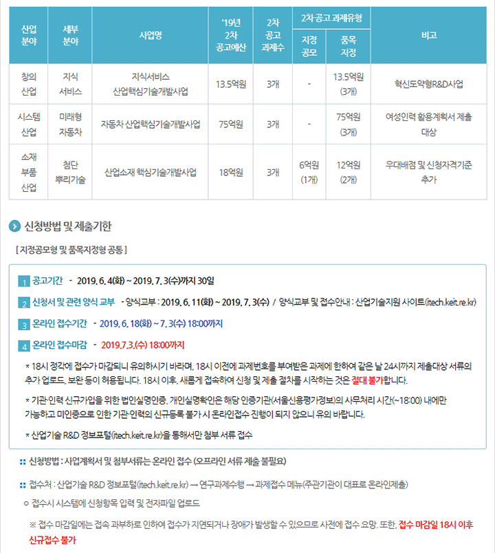 2019년도 제2차 산업핵심기술개발사업 신규지원 대상과제 공고