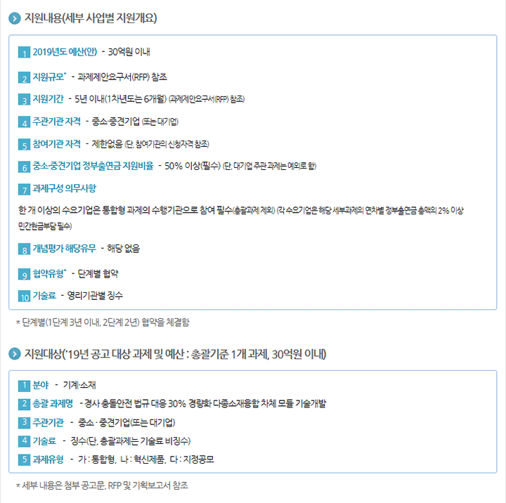 2019년도 소재부품기술개발사업 신규지원 대상과제 재공고