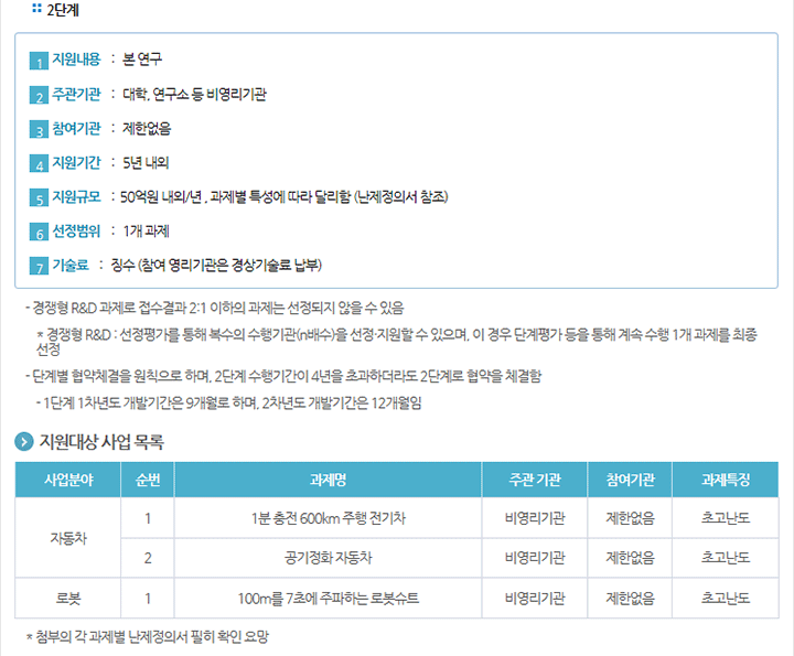 2019년도 알키미스트 프로젝트(산업분야)신규지원 대상과제 공고