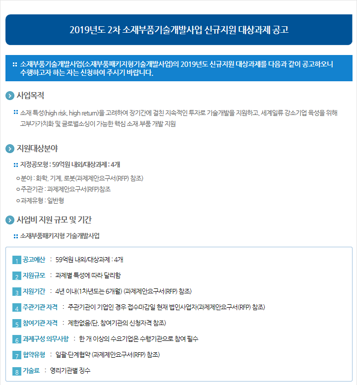 2019년도 2차 소재부품기술개발사업 신규지원 대상과제 공고