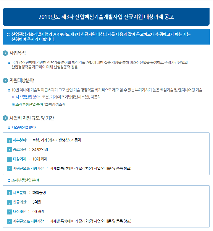 2019년도 제3차 산업핵심기술개발사업 신규지원 대상과제 공고