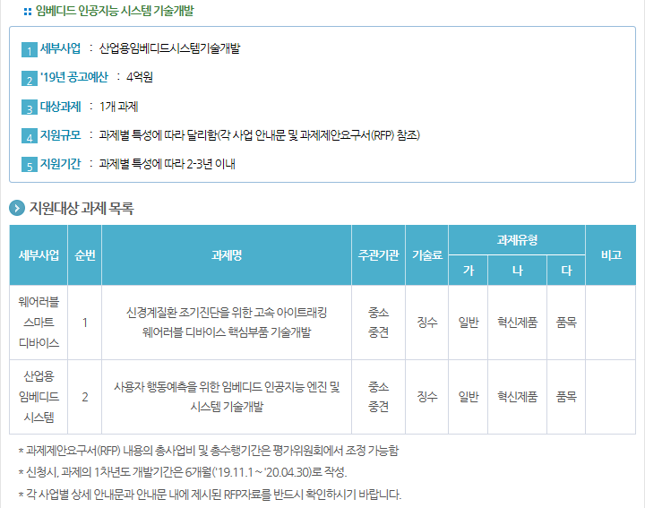 2019년도 미래성장동력 (웨어러블, 산업용임베디드) 신규지원 대상과제 공고