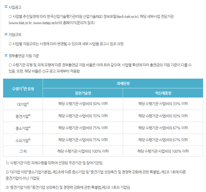 2020년도 산업기술혁신사업 통합 시행계획 공고