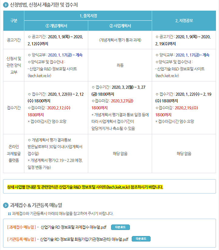 2020년도 제1차 산업핵심기술개발사업 신규지원 대상과제 공고