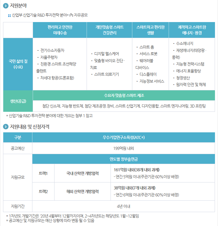 2020년도 우수기업연구소육성(ATC+)사업 신규지원 공고