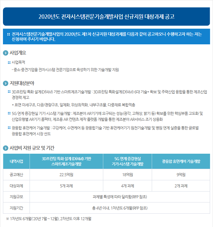 2020년도 전자시스템전문기술개발사업 신규지원 대상과제 공고