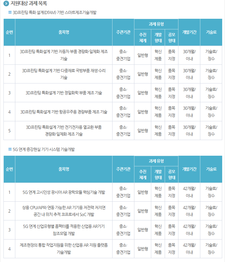 2020년도 전자시스템전문기술개발사업 신규지원 대상과제 공고