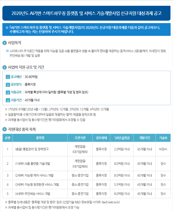 2020년도 AI기반 스마트하우징 플랫폼 및 서비스 기술개발사업 신규지원 대상과제 공고