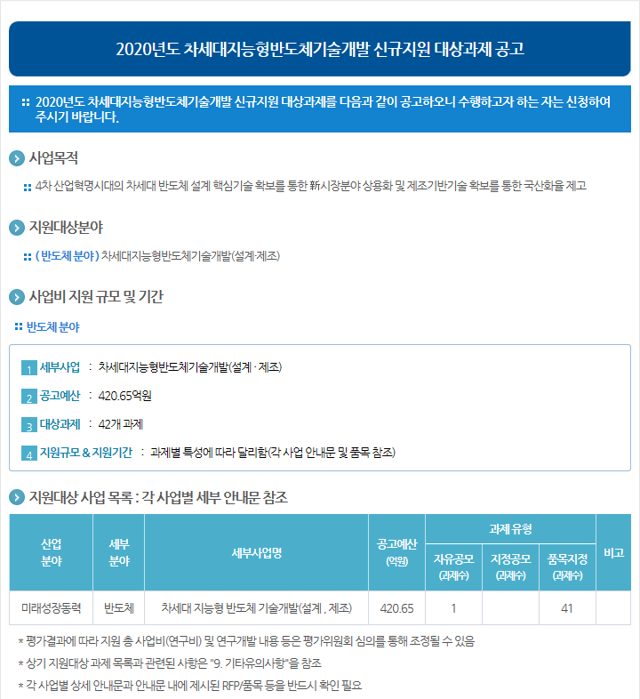 2020년도 차세대지능형반도체기술개발 신규지원 대상과제 공고