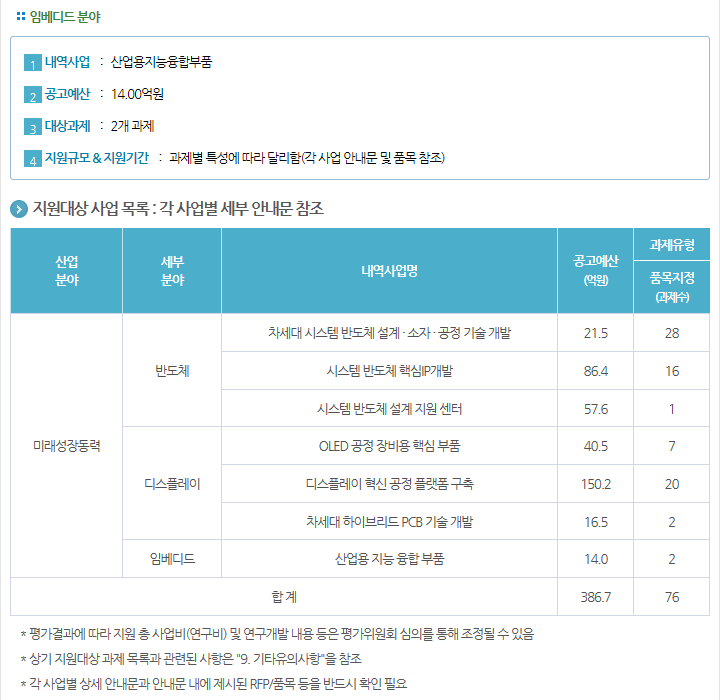 2020년도 제1차 미래성장동력 (반도체,디스플레이,임베디드) 신규지원 대상과제 공고