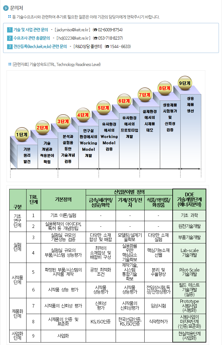 2020년도 글로벌수요연계시스템반도체 기술수요조사 공고