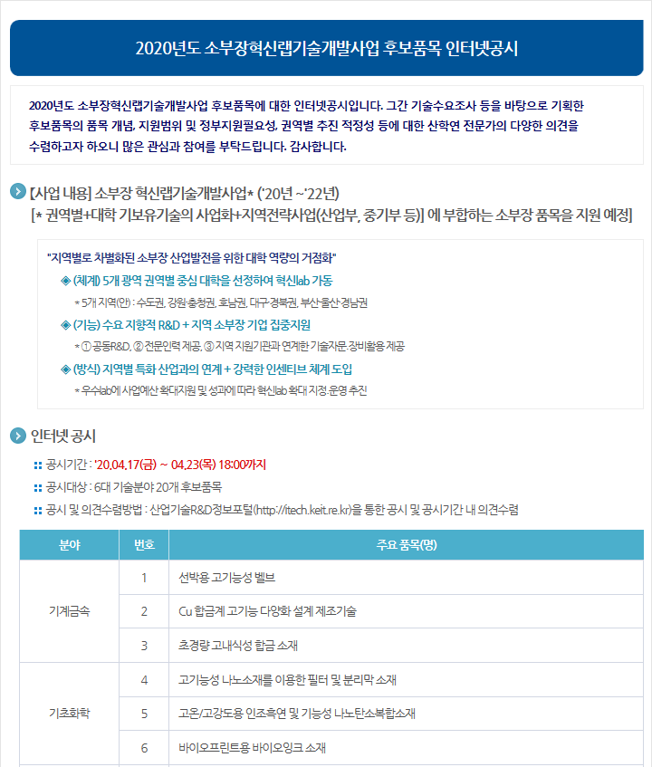 2020년도 소부장혁신랩기술개발사업 후보품목 인터넷공시