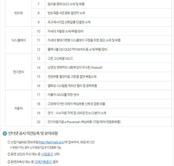 2020년도 소부장혁신랩기술개발사업 후보품목 인터넷공시