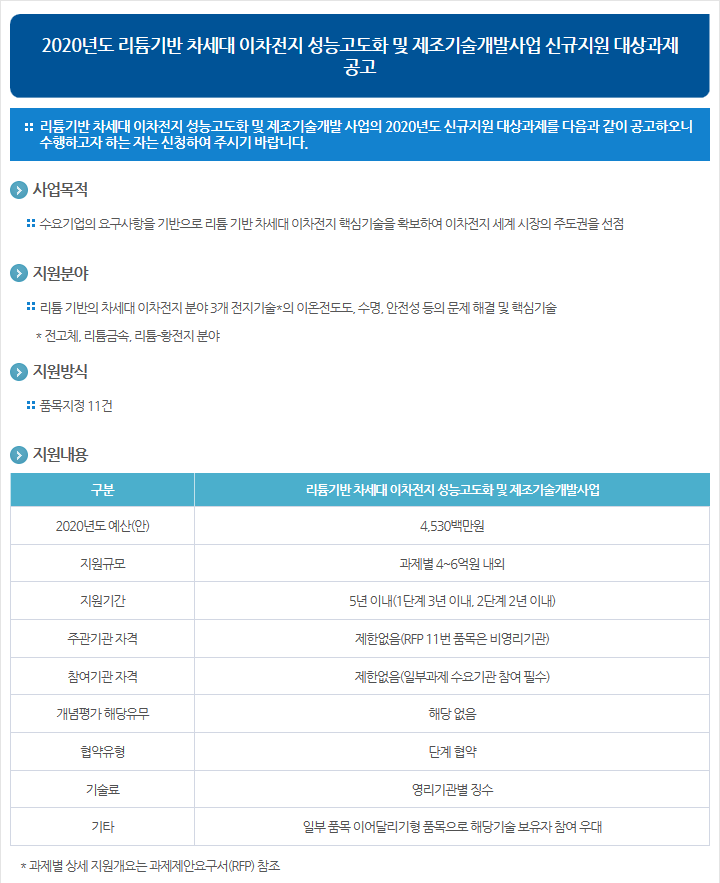 2020년도 리튬기반 차세대 이차전지 성능고도화 및 제조기술개발사업 신규지원 대상과제 공고