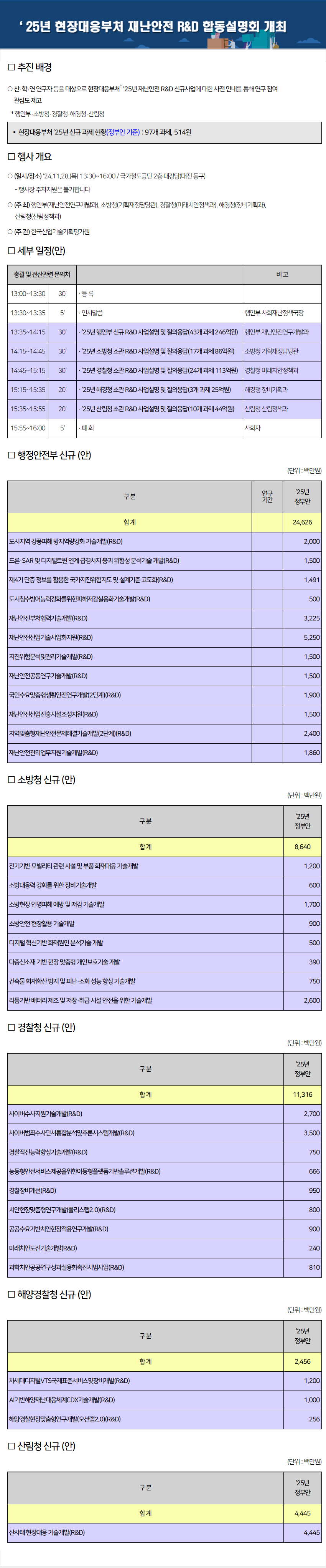 이종 산업 간 수요-공급기업 연계 네트워킹 DAY 